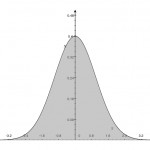 Normal Distribution pdf