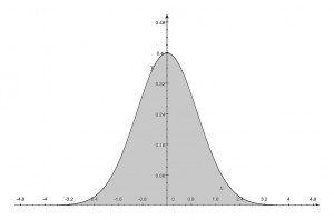 Normal Distribution pdf