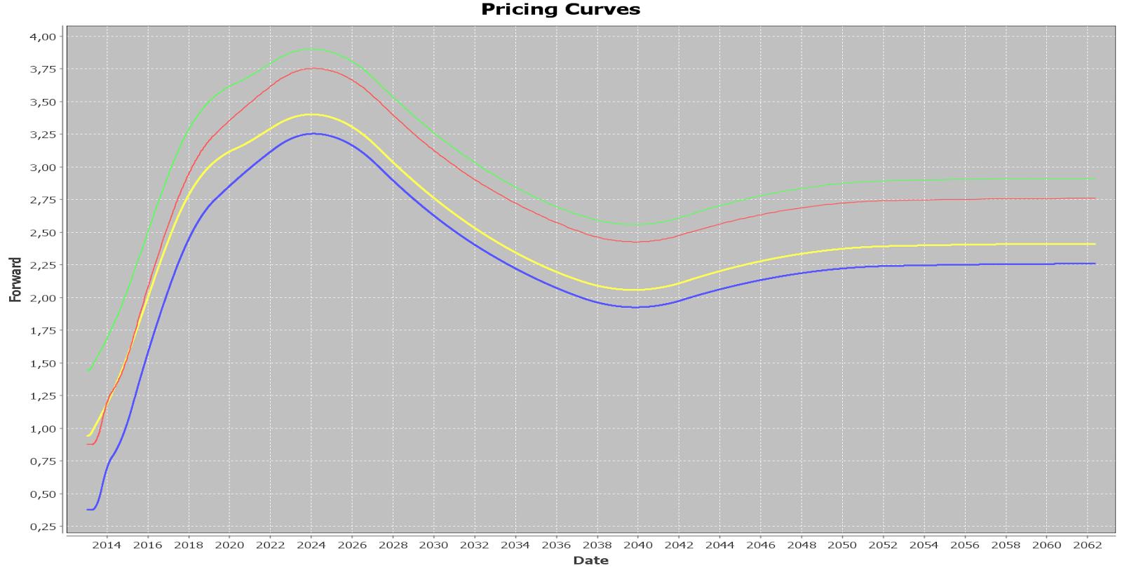 kc_smooth_forward_curves_comparison