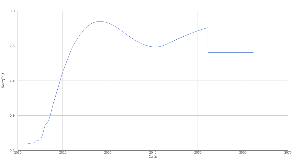 smooth_curve_bad_extrapolation