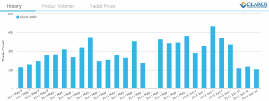 USD Uncleared Swaps 6may-12Jun