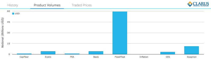 Product-Volumes-USD-28Jun800