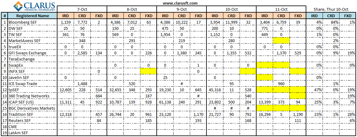 SEF Volumes