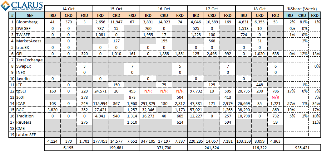 SEF Volumes