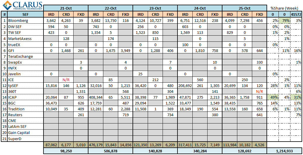 SEF Volumes