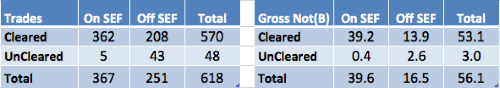 OnSEFSummary