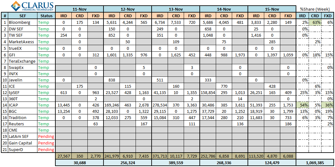 SEF Volumes Week Ending 2013-11-15