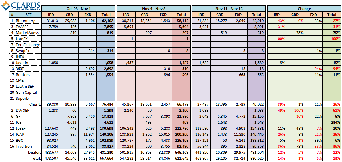 3 Week SEF Activity Analysis (ex-FRA)