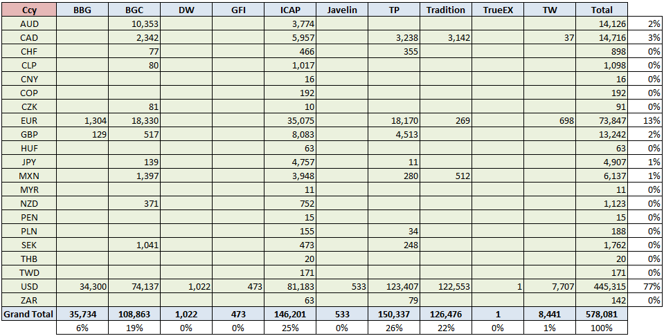 IR Activity 2013-11-22 By Currency (ex-FRA) (USD mm Equivalents of ALL currencies)