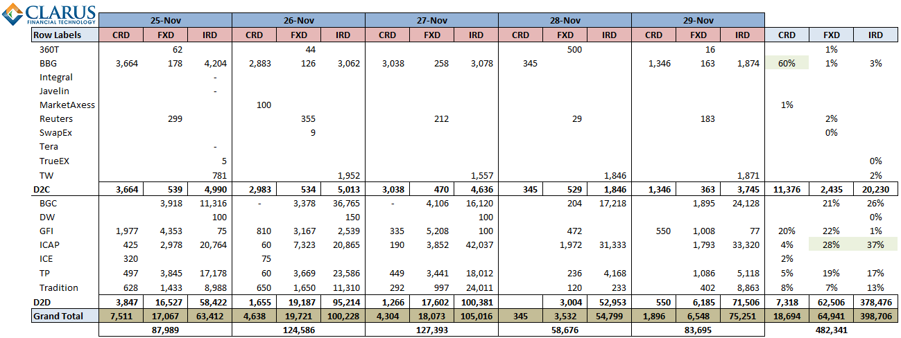 SEF Volumes Week Ending 2013-11-29 (ex-FRA) (USD mm Equivalents of ALL currencies