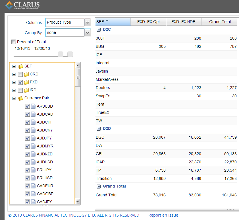 Clarus SEFView