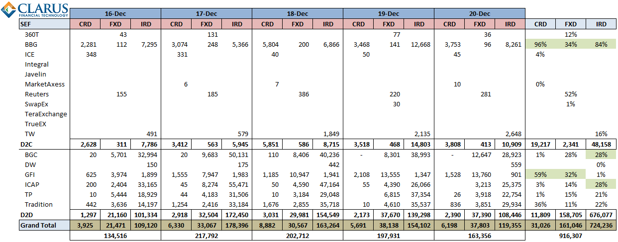 SEF Volumes Week Ending 2013-12-20 (ex-FRA) (USD mm Equivalents of ALL currencies