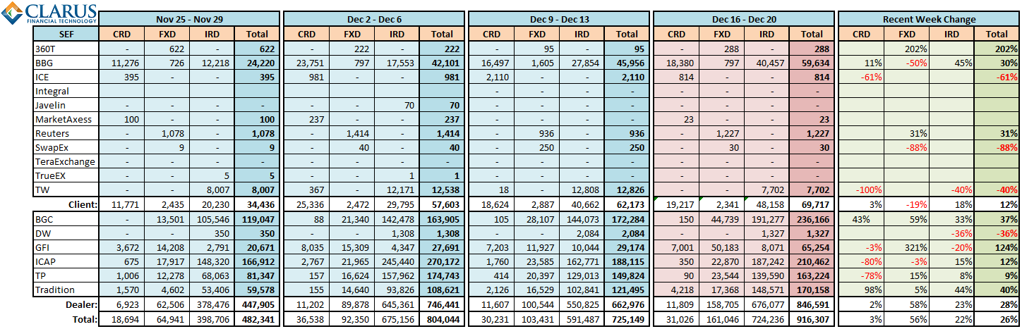 Weekly Changes in SEF Activity 2013-12-20