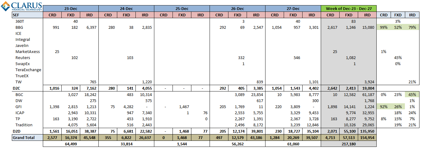 SEF Volumes Week Ending 2013-12-27 (ex-FRA) (USD mm Equivalents of ALL currencies