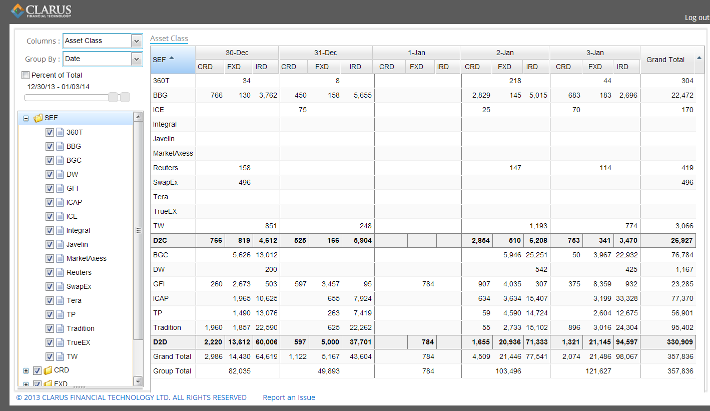 SEF Volumes Week Ending 2014-01-03 (ex-FRA) (USD mm Equivalents of ALL currencies