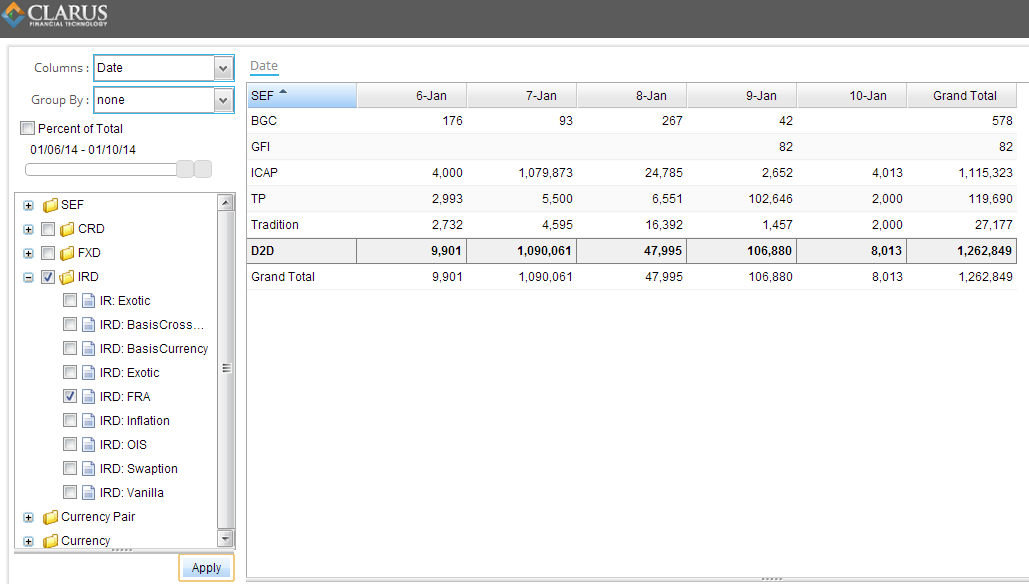 FRA Activity