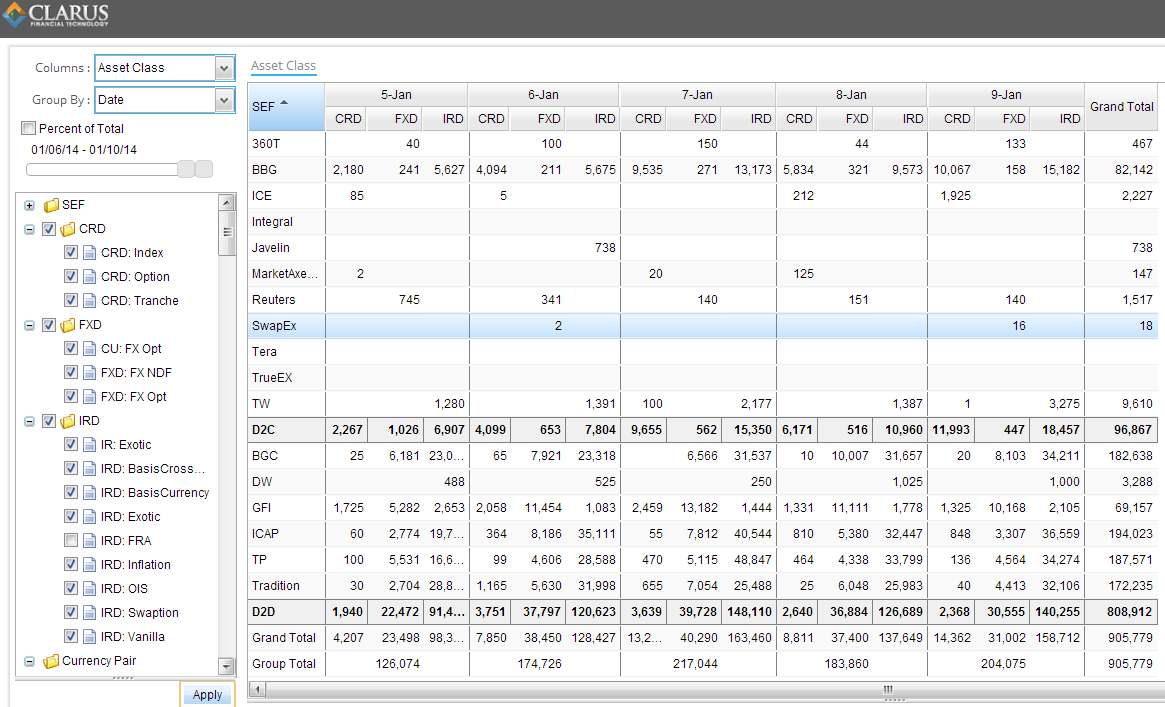 SEF Volumes