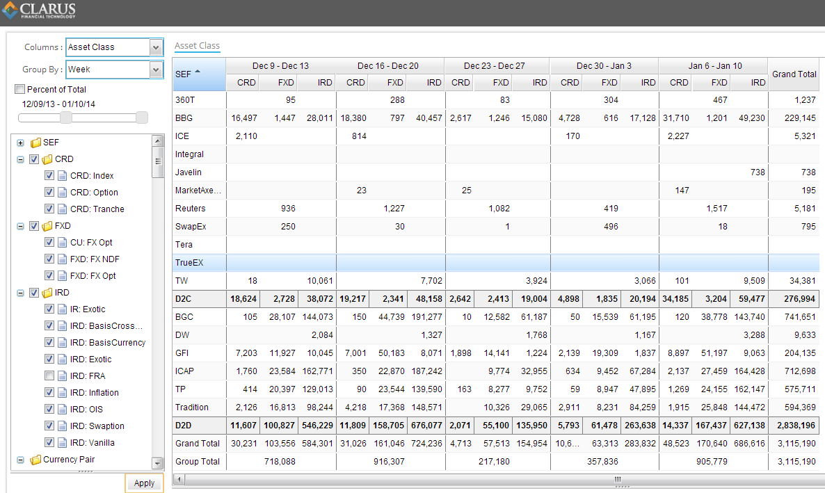 Weekly Changes in SEF Activity 2014-01-10