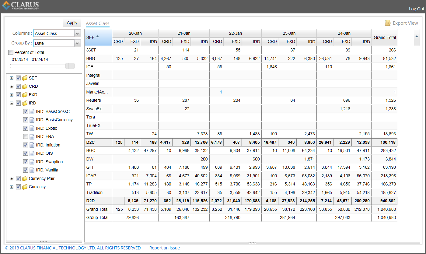 SEF Volumes Week Ending 2014-01-24 (ex-FRA) (USD mm Equivalents of ALL currencies)