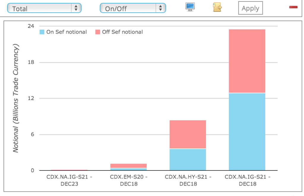 CDSIndex trading on SEF Platforms