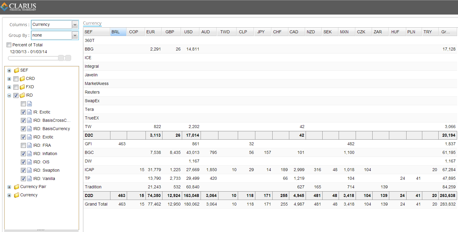 SEF Activity By CCY (Week Ending 2014-01-03) - IRD only