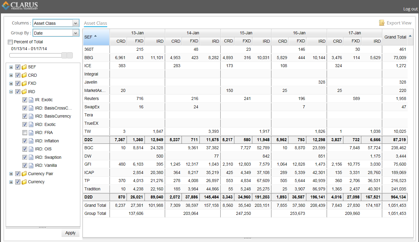 SEF Volumes Week Ending 2014-01-17 (ex-FRA) (USD mm Equivalents of ALL currencies