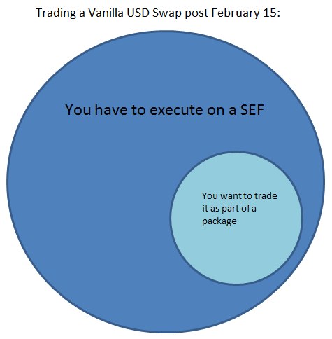 Ven Diagram
