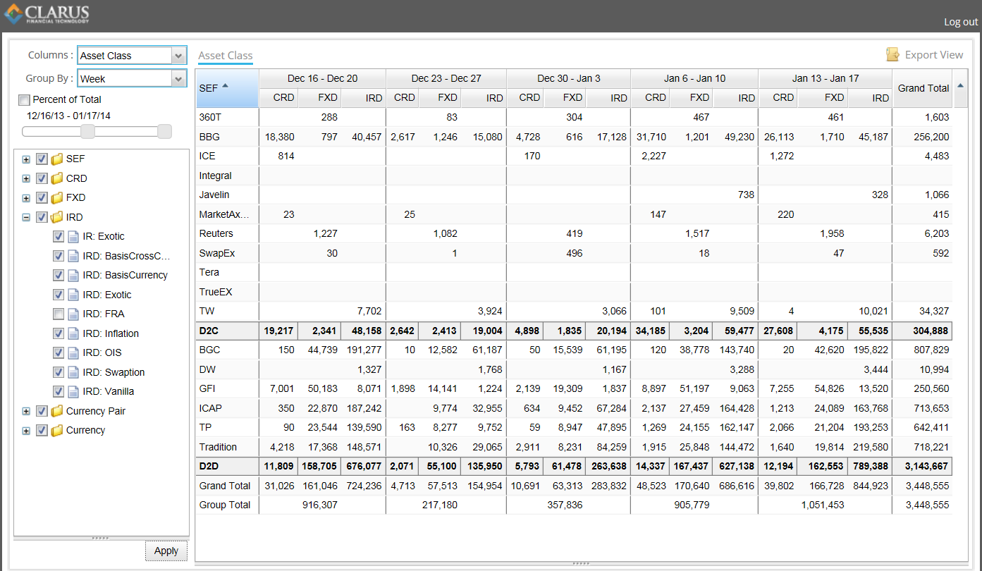 Weekly Changes in SEF Activity 2014-01-17
