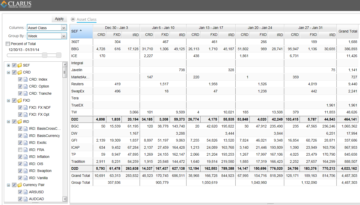 Weekly Changes in SEF Activity 2014-01-31 (USD Equivalent in Millions, excluding FRA's)