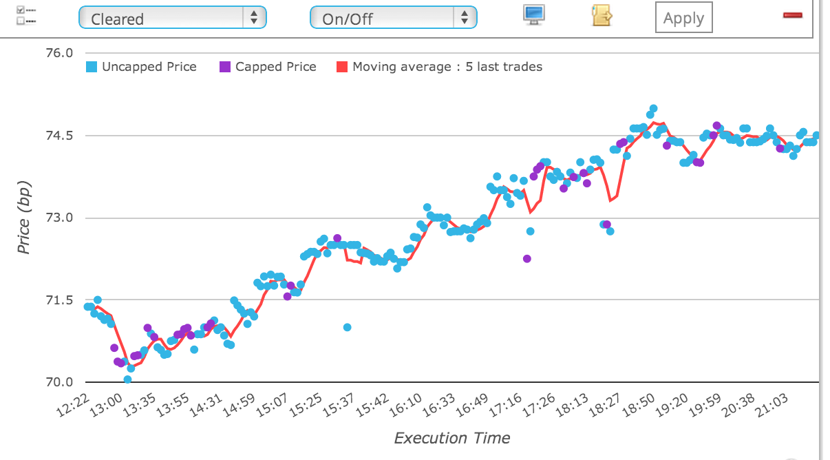 Cdx Ig Chart