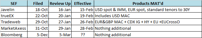 MAT-Summary