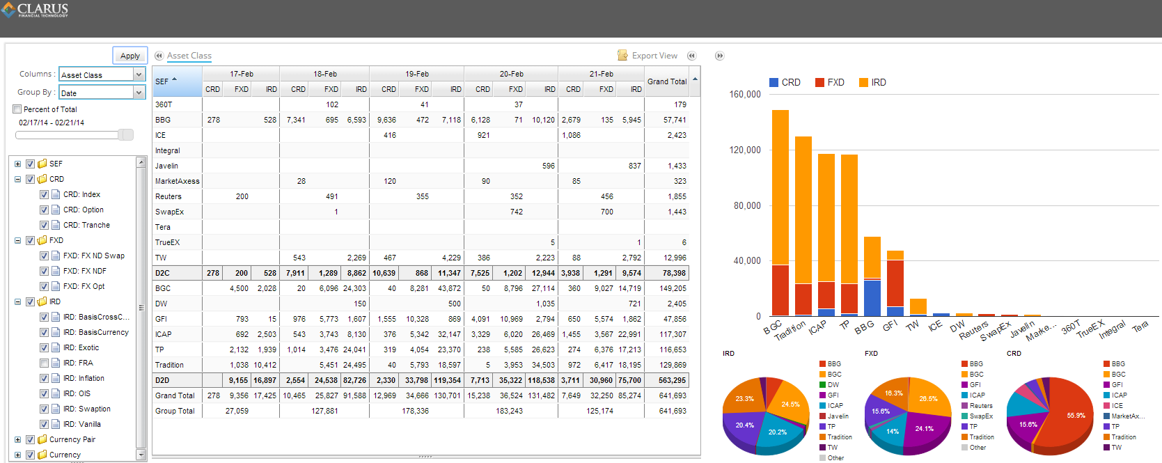 Summary-20140221 (USD Equivalent in Millions, excluding FRA's)