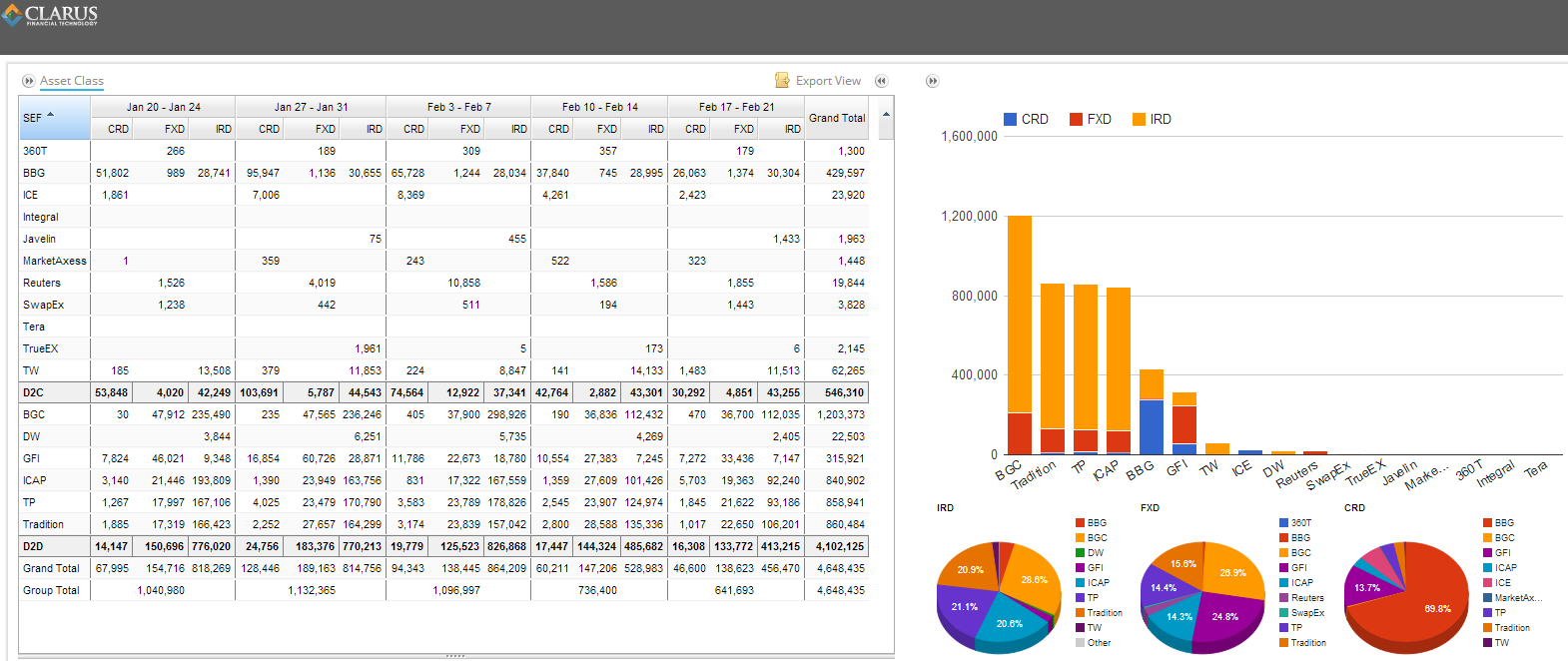 Weekly-20140221 (USD Equivalent in Millions, excluding FRA's)