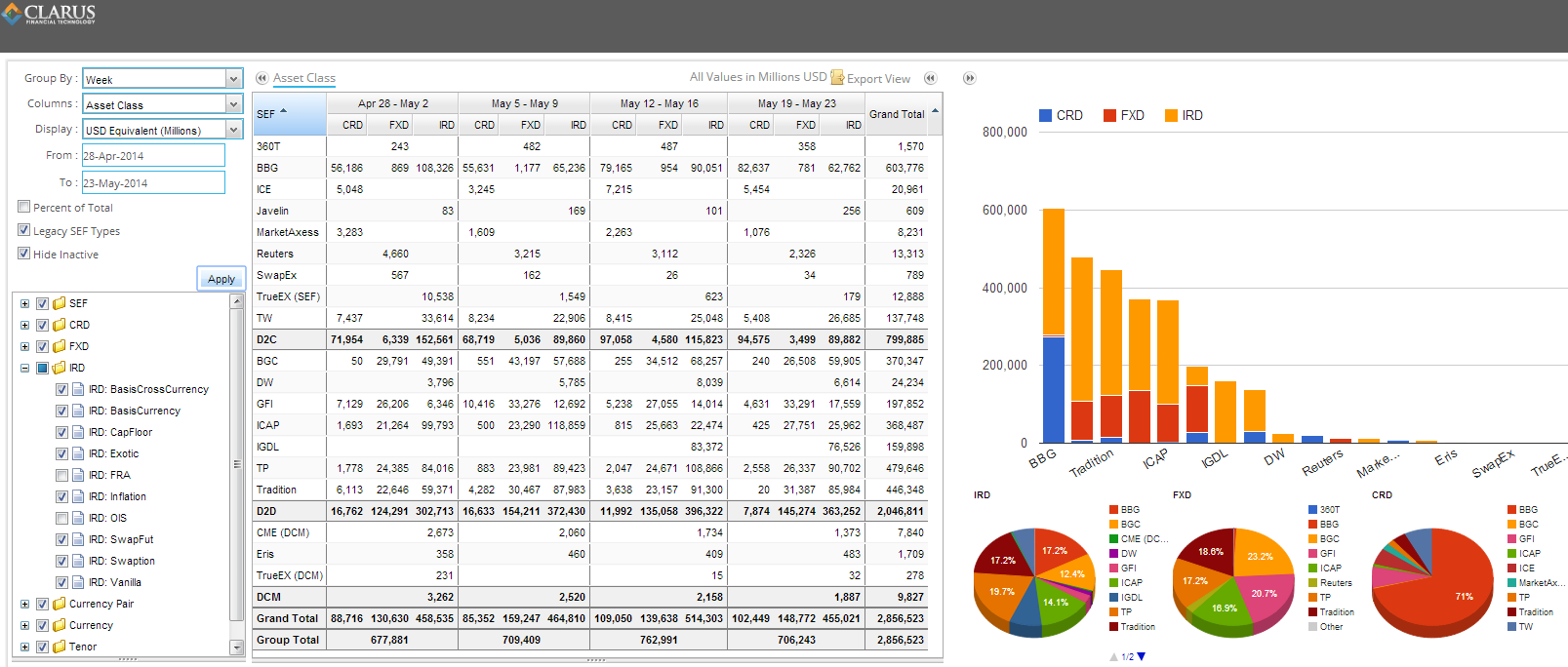 Trailing 4 Weeks SEF data. 23-May-2014. Excluding OIS & FRA.