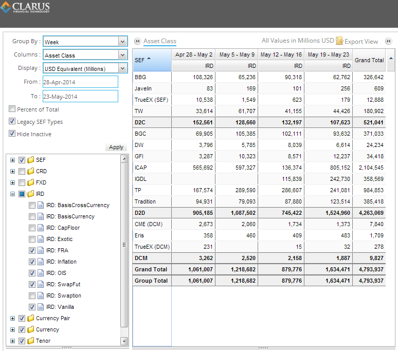 IRD Activity (Un-weighted)