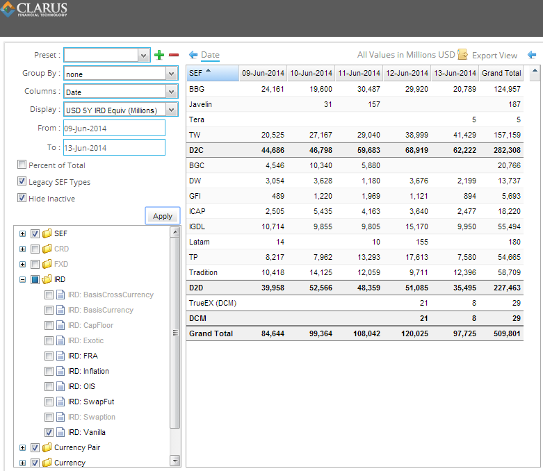 5YR Duration Adjusted, Vanilla IRD Analysis, week of Jun9-Jun13