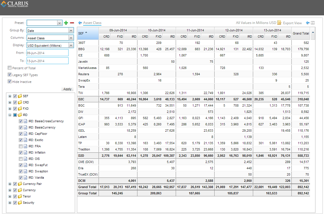 SEF data for week of June 9-13, 2014. Excluding FRA and OIS.