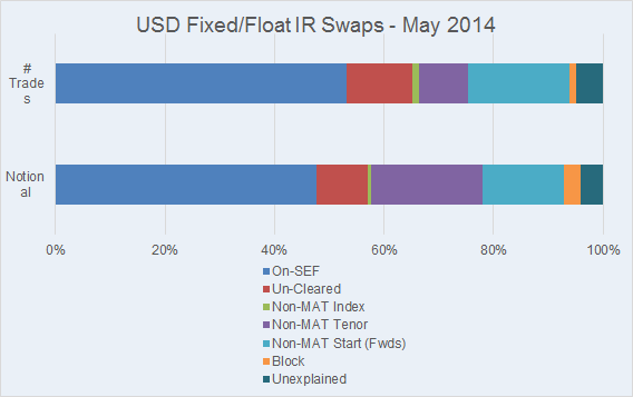 Explaining Off-SEF Trades (Attempt #1)
