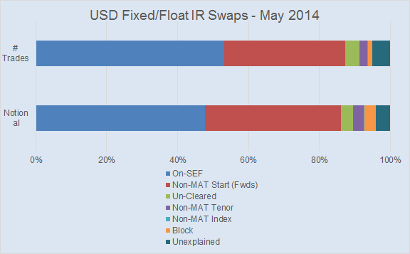 Explaining Off-SEF Trades (Attempt #2)