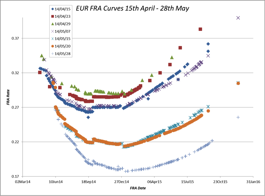 EUR-FRA-Curves-Apr