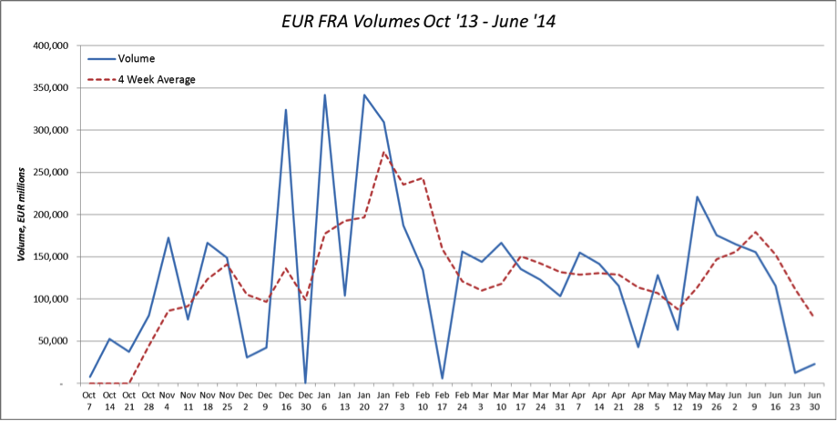 EUR-FRA-Volumes