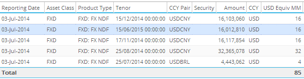8mm USD NDF swap reported by the SEF (as 16mm accounting for both legs)