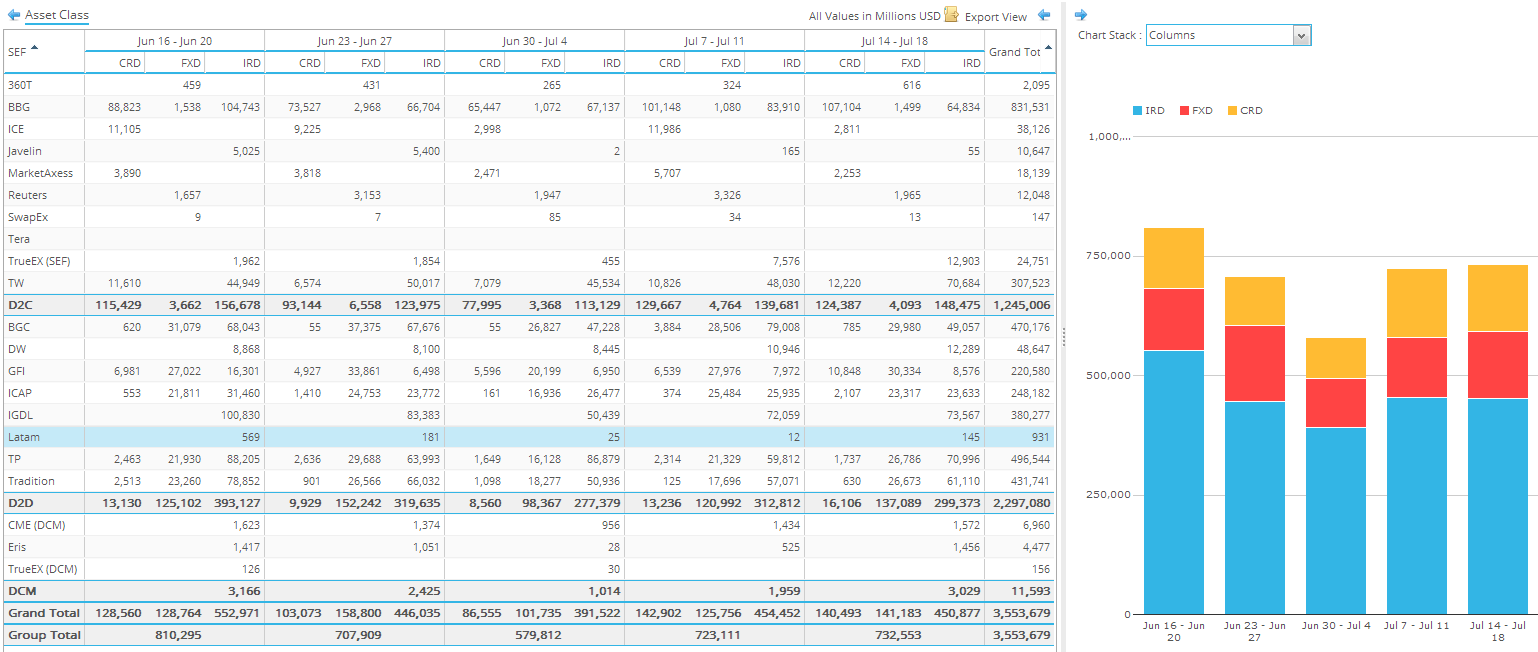 Weekly SEF Data (excluding OIS & FRA)
