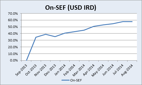 On-SEF Growth