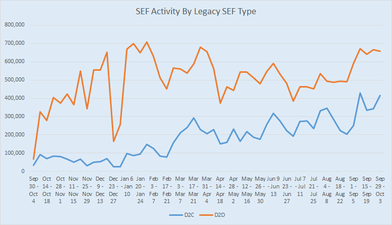SEF Activity by Legacy SEF Type