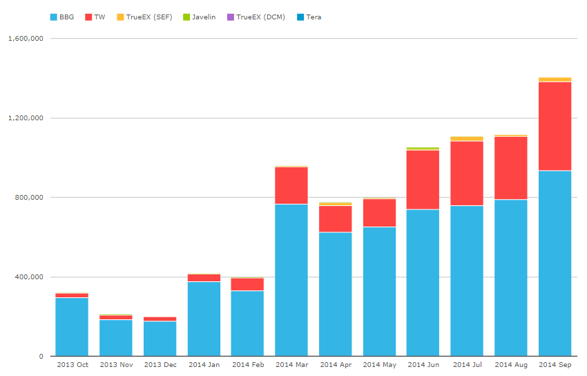 Year-to-Date SEF Activity for Legacy "Client" SEFs