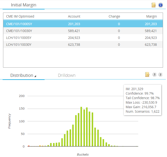 Initial Margin for sample OTC MAC Contracts
