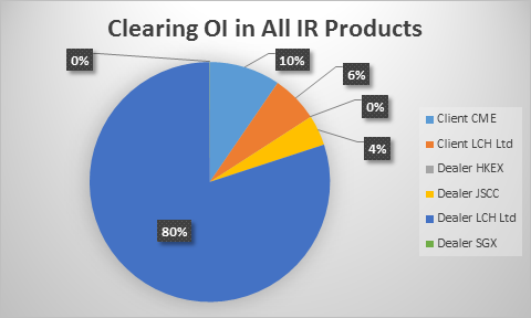 Clearing OI in All IR Products