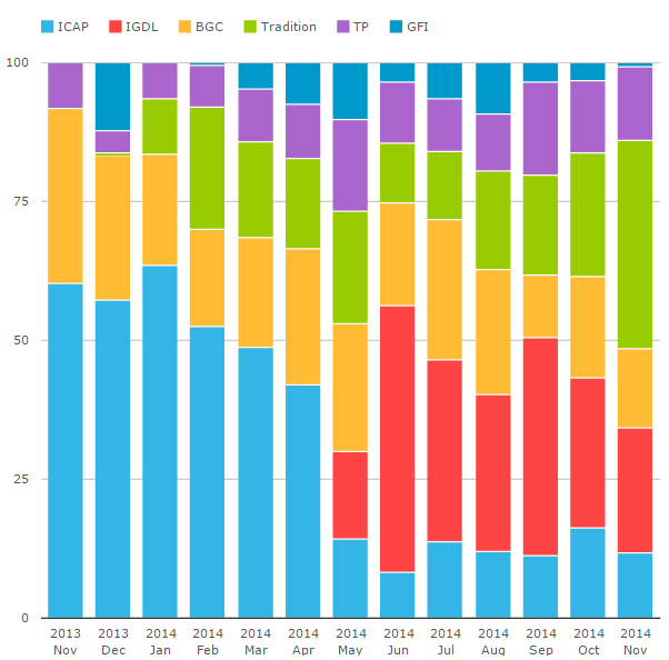 Cross Currency Swap Trends