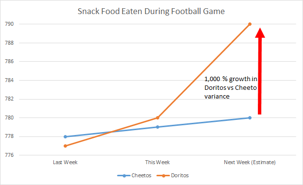 Typical Marketing Graph